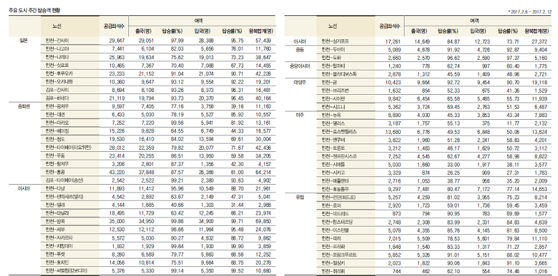 뉴스 사진